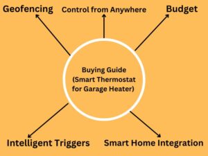 Buying Guide - Smart Thermostat for Garage Heater