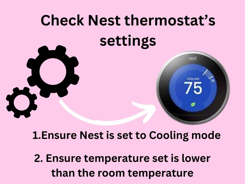 How to fix Nest Thermostat compressor not turning on? Practical Fixes