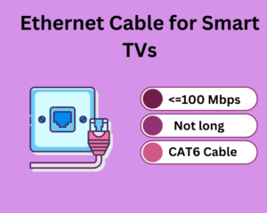 Ethernet Cable for Smart TVs
