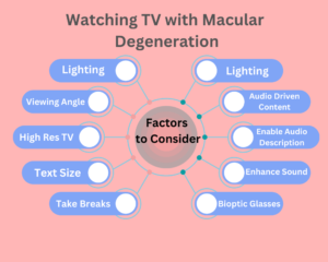 Watching TV with Macular Degeneration Infographic
