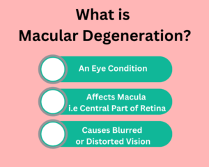 What is Macular Degeneration